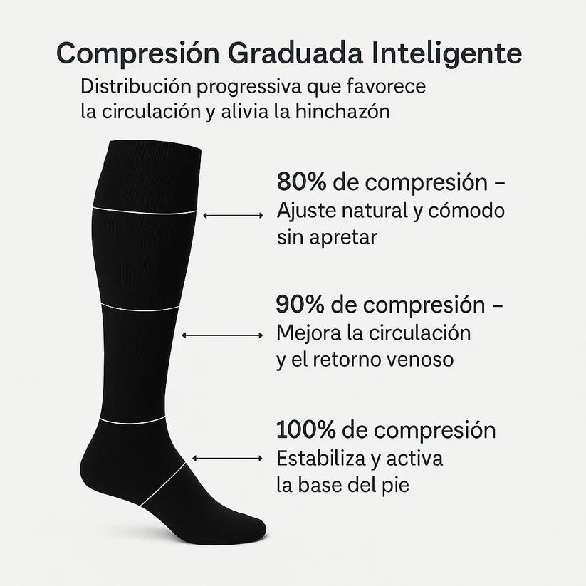 Flexi Compresión™ – Calcetines de Compresión Ergonómicos OFERTA 2x1